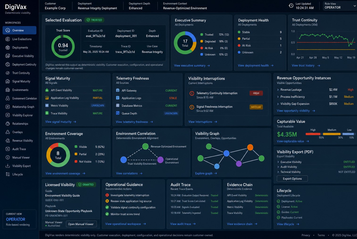 DigiVax dashboard preview